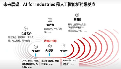 AI賦能新質(zhì)生產(chǎn)力 工信部定調(diào)，從“聊天”到“實干”，人工智能基礎(chǔ)軟件是關(guān)鍵引擎