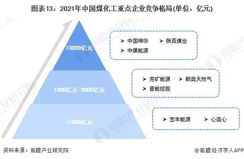 預見2023 中國煤化工行業(yè)全景圖譜與AI基礎(chǔ)軟件新動力