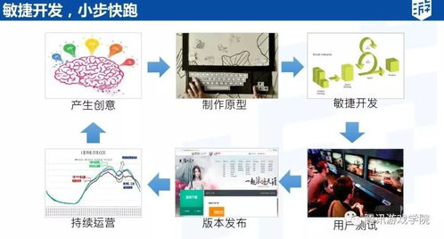 從鵝廠老司機視角 游戲策劃大神之路與公關(guān)活動策劃的跨界啟示